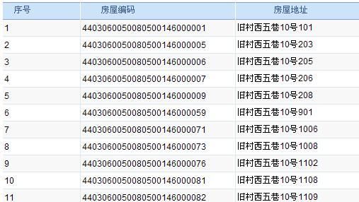 深圳的区号是多少