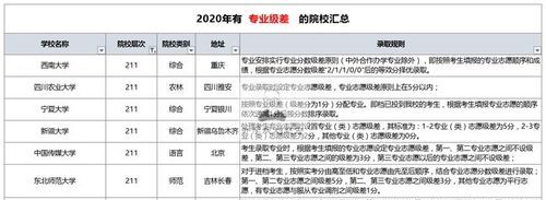 最高分最低分差值是什么意思