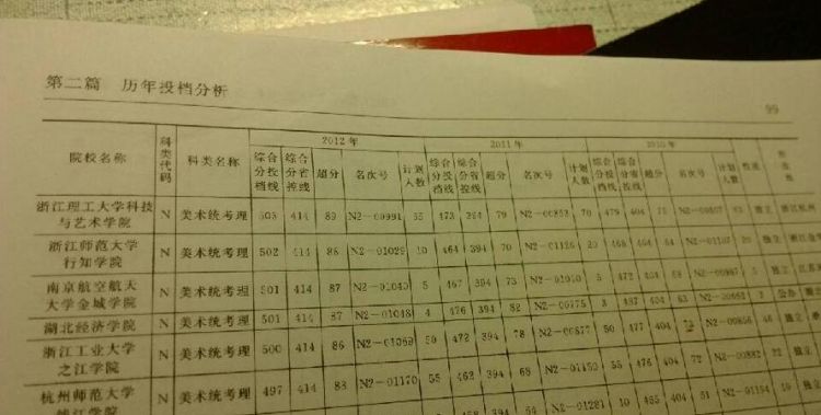 投档最低分线差是什么意思