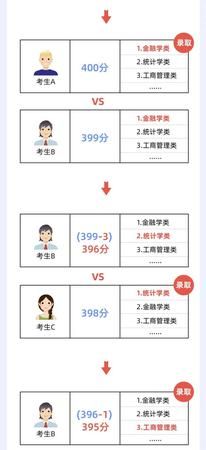 分数级差是什么意思请举例说明