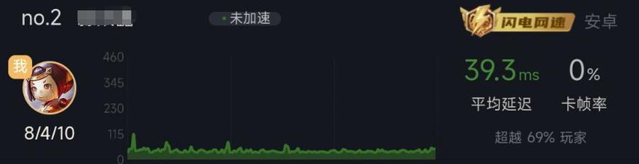 荣耀路由器4pro优缺点（荣耀路由4Pro评测稳定不卡顿）(18)