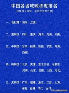 ​中国各省吃辣程度排名，终于有人整理好了，收藏起来看看吧
