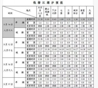 ​钱塘江大潮时间表，2025年10月3号钱塘江大潮时间表？