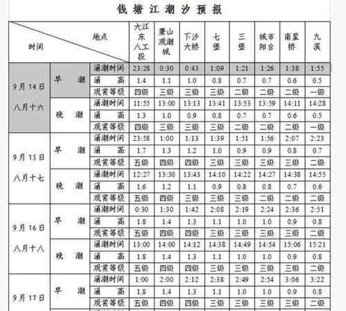 2025年10月3号钱塘江大潮时间表