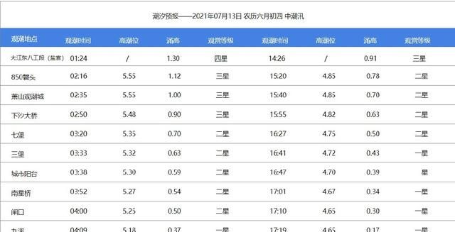 钱塘江大潮时间表，2025年10月3号钱塘江大潮时间表？图2
