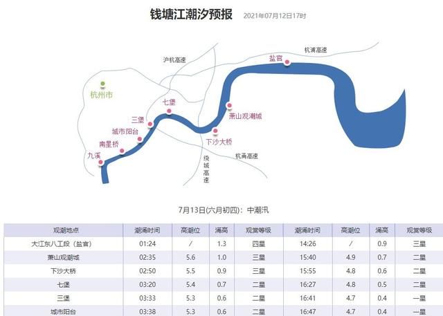 钱塘江大潮时间表，2025年10月3号钱塘江大潮时间表？图3