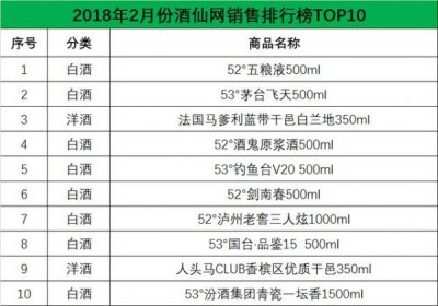 ​山西汾酒杏花村v20(山西汾酒杏花村42度475ml)