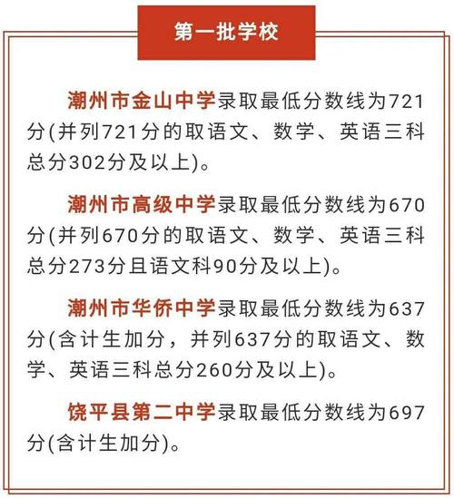 广东中考成绩潮州（肇庆等四市今日下午公布中考成绩）