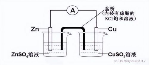 原电池工作原理图(铜锌原电池工作原理)-第1张图片-