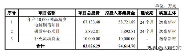 做led灯的上市公司有哪些(9家照明相关企业成功上市)(9)