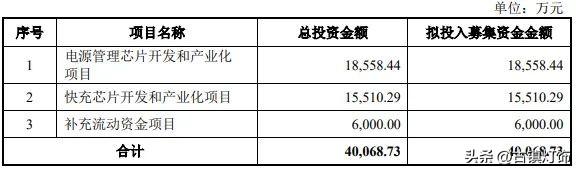 做led灯的上市公司有哪些(9家照明相关企业成功上市)(6)