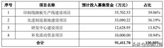 做led灯的上市公司有哪些(9家照明相关企业成功上市)(4)