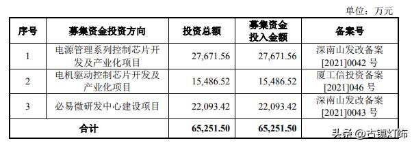 做led灯的上市公司有哪些(9家照明相关企业成功上市)(5)