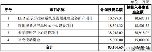做led灯的上市公司有哪些(9家照明相关企业成功上市)(10)