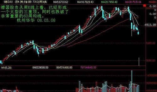 怎样看k线图视频教程