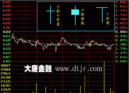 如何看k线图 股票k线图基础知识