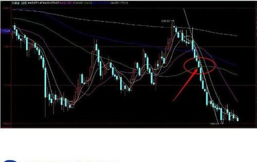 如何看懂k线图的方法怎么看k线图