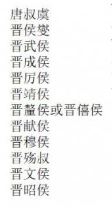 ​曲沃代翼是怎么一回事