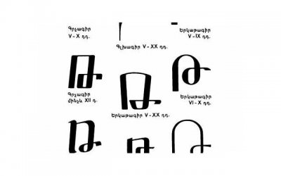 ​男性过度纵欲有哪些危害？