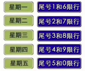 ​2019渭南限行最新通知（渭南限号查询+时间+区域）