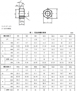 螺帽大小规格怎么看,螺帽大小怎么测量