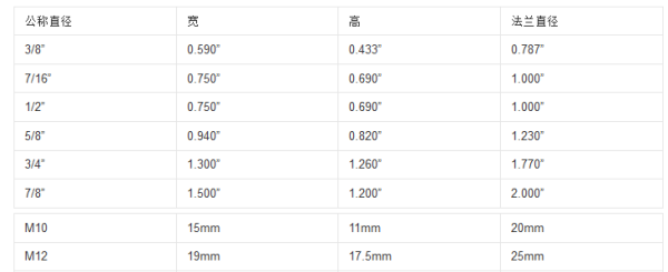 螺帽大小规格怎么看,螺帽大小怎么测量图5