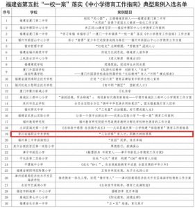 ​绁濊春鏅嬫睙浜屼腑銆佸畨娴疯亴鏍°€佸崕渚ㄨ亴鏍★紒