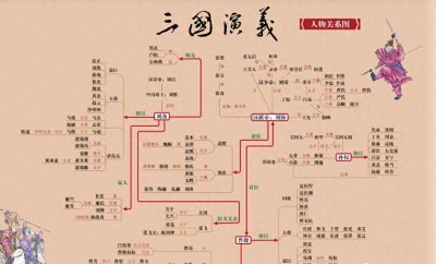 ​司马懿智取定军山：三国演义的阴谋计策