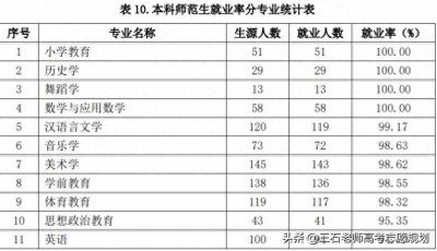​滨州学院学风超好，考研率很高的二本大学