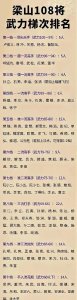 ​梁山武力值排名，为何武松不如林冲鲁智深？二龙山最强不是武松？