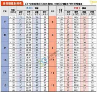 男生三围标准对照表