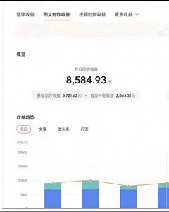 ​43岁大哥在工地搬砖 靠写头条月入2万！手把手教你从0赚到第一桶金