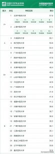 ​高考志愿之大学专业193：融合了中医和西医的中西医临床医学