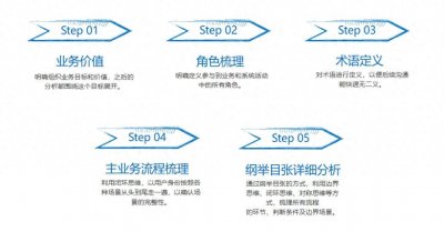 ​觉得需求分析很难？用这5个步骤试试！