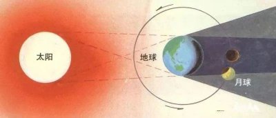 ​明晚有场“月全食+红月亮”，大河报•豫视频联合多家天文台直播